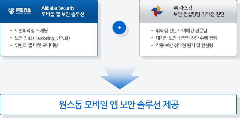 원스톱 모바일 앱 보안 솔루션 제공